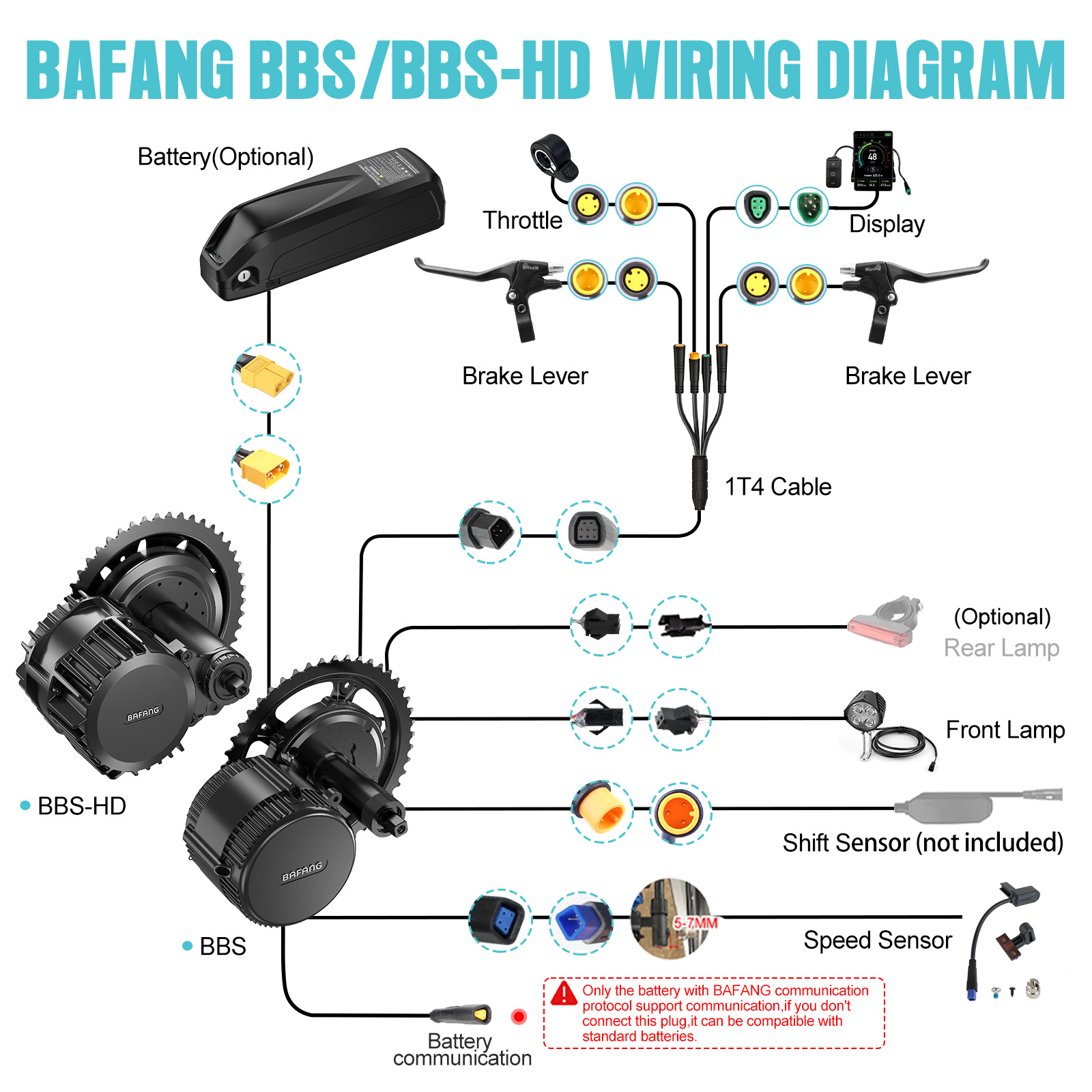 [Expédition locale US] Kit mot - Central Motor Kit With Torque Sensor 500W avis et prix